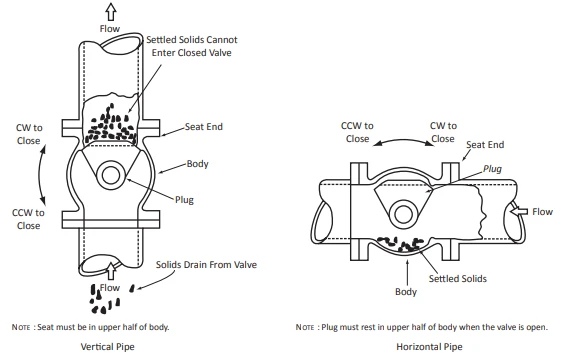 AWWA C517 Plug Valve AWWA C517 Plug Valve